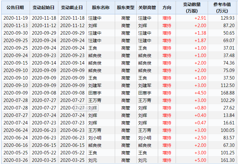 招商銀行高管增持公司股份2.png