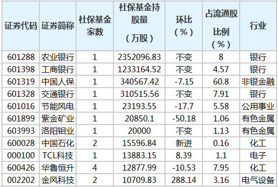 社?；鹬貍}股排行榜.png